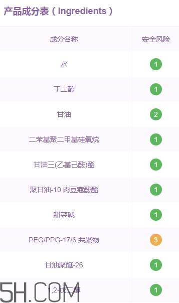 優(yōu)資萊化妝品好用嗎？?jī)?yōu)資萊化妝品含激素嗎？