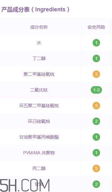 歌麗姬寶素顏霜副作用 歌麗姬寶素顏霜含鉛汞嗎？