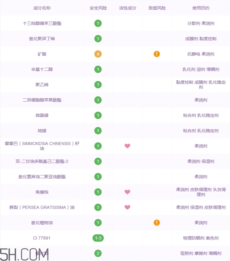 巧迪尚惠星彩潤唇膏好用嗎_巧迪尚惠星彩潤唇膏評(píng)測