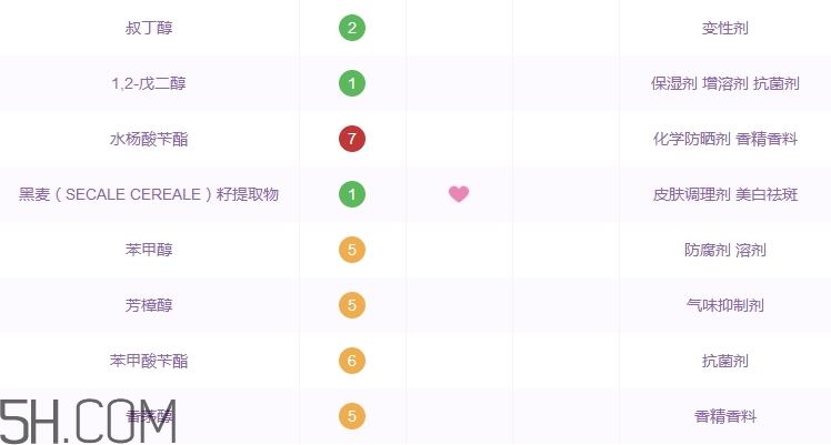 歐萊雅玻尿酸導入精華乳好用嗎_評測