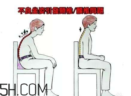 腰椎不舒服怎么辦？怎么預(yù)防腰椎間盤突出？