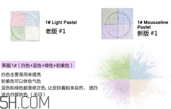紀(jì)梵希是哪個(gè)國(guó)家的品牌？紀(jì)梵希四宮格散粉使用測(cè)評(píng)