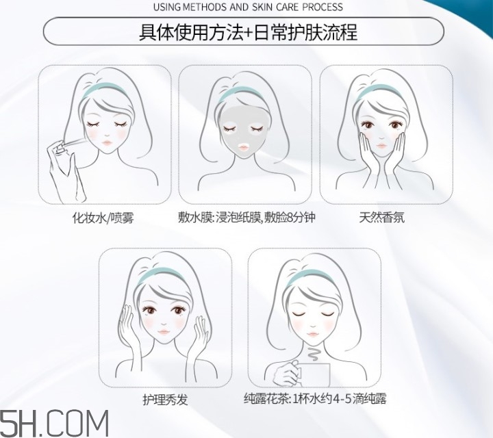 濕敷的操作方法 你真的會濕敷嗎？