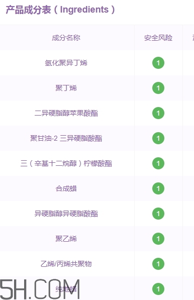 gopas高柏詩口紅孕婦能用嗎？高柏詩口紅吃了沒事吧