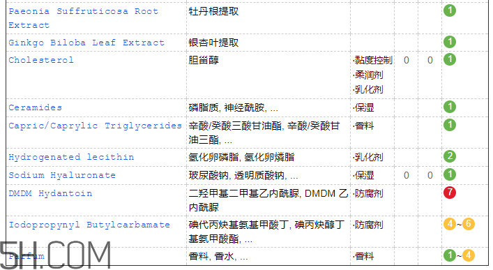 韓束墨菊潔面乳含皂基嗎？韓束墨菊潔面乳成分