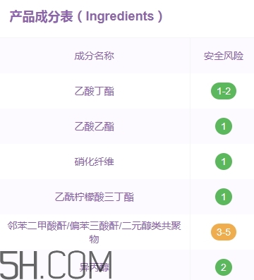 candy moyo膜玉指甲油有毒嗎？膜玉指甲油是大牌嗎