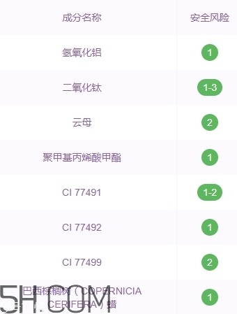 zfc粉底膏傷皮膚嗎？zfc粉底膏好用嗎？