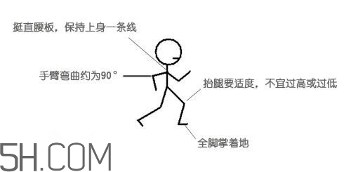 冬天晨跑要注意什么？冬天晨跑有什么注意事項嗎？