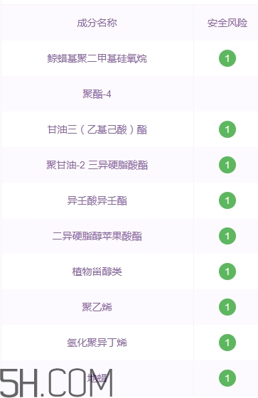 suhu尚惠口紅好用嗎？尚惠口紅安全嗎？