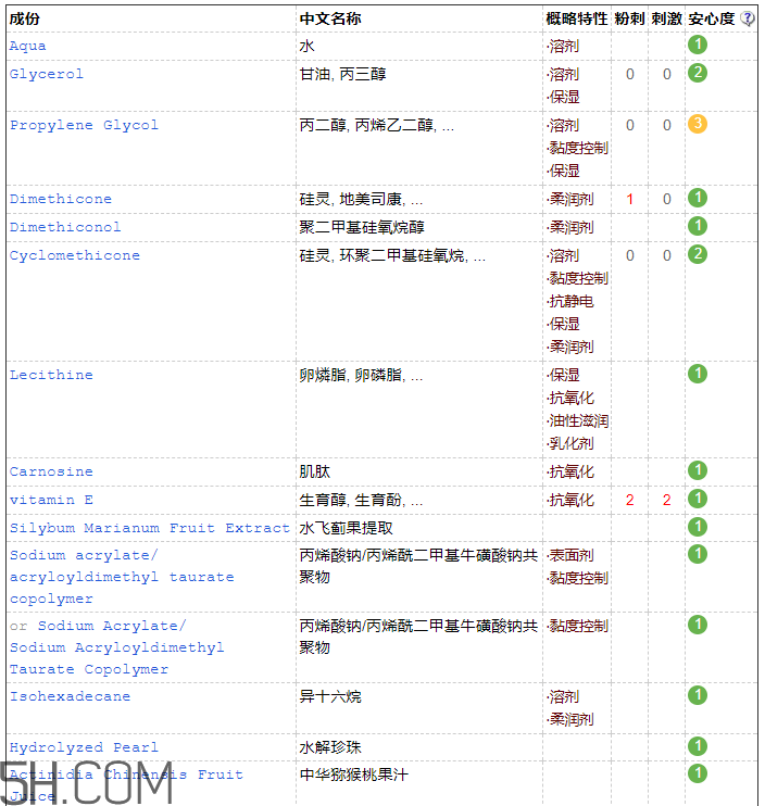歐詩(shī)漫彈力眼霜含激素嗎？歐詩(shī)漫彈力眼霜適合孕婦嗎