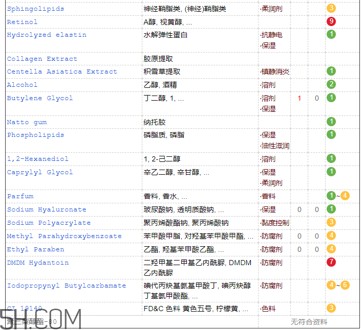 歐詩(shī)漫彈力眼霜含激素嗎？歐詩(shī)漫彈力眼霜適合孕婦嗎