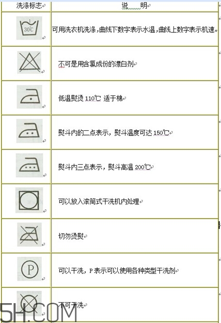 羽絨服標簽上的圖什么意思？羽絨服標牌怎么看？