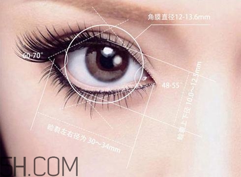 割完雙眼皮不能吃什么？割完雙眼皮如何進(jìn)行飲食調(diào)理？