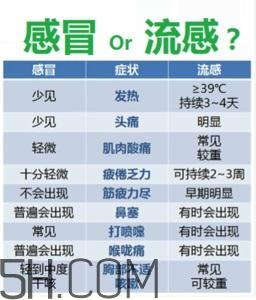 流感高發(fā)季怎么辦？流感高發(fā)季兒童如何預(yù)防？