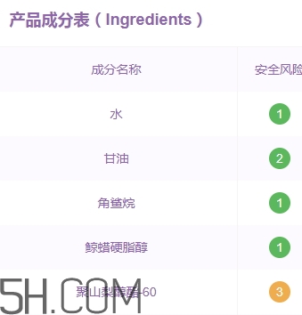 雅頓面霜孕婦可以用嗎？雅頓哪款面霜孕婦可以用？