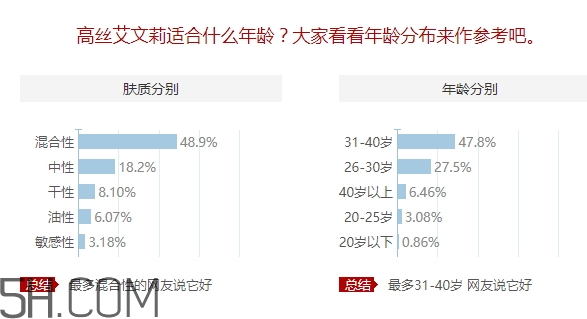avenir艾文莉適合什么年齡？高絲艾文莉適合什么膚質(zhì)？