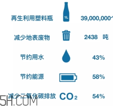 搖粒絨是什么面料？搖粒絨是聚酯纖維嗎？