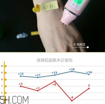 冬季必備護(hù)手霜合集 5款熱銷(xiāo)護(hù)手霜測(cè)評(píng)
