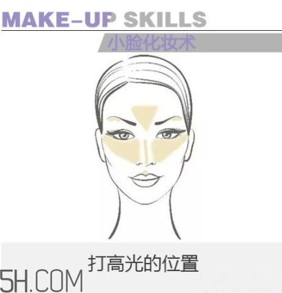 laura geller高光怎么用？laura geller高光多少錢