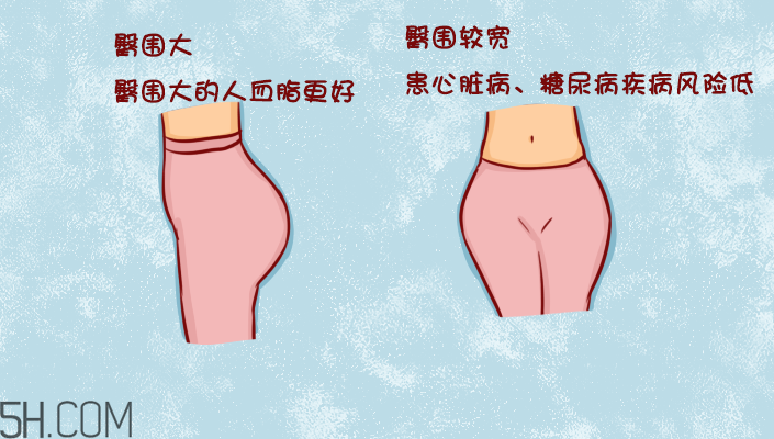 臀部護(hù)理對(duì)健康有什么影響？日常如何保養(yǎng)臀部健康？
