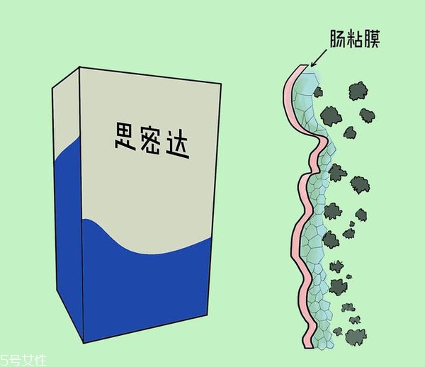 小兒腹瀉該怎么檢查？五大步驟需注意