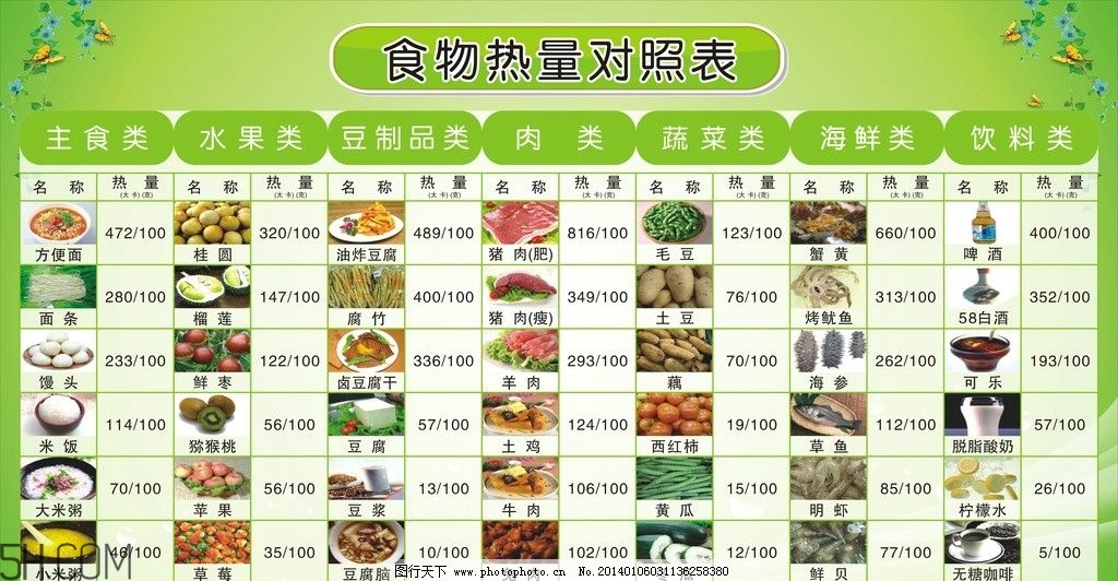 春季做哪些運動減肥快？這些健身運動瘦得快
