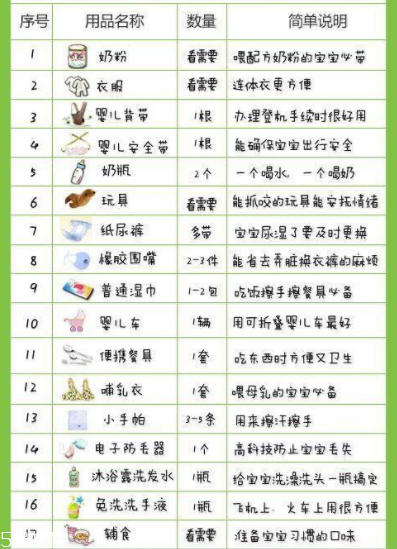 寶寶做飛機要注意些什么？寶寶旅游行李清單