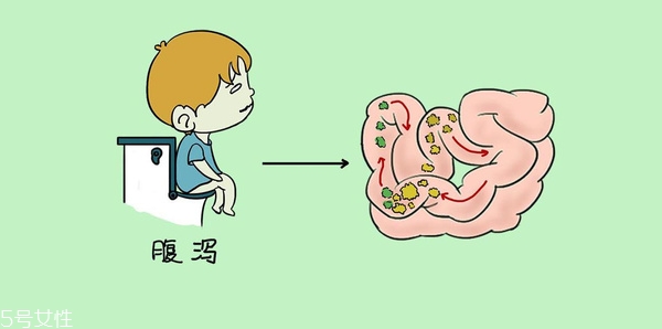 小兒腹瀉該怎么檢查？五大步驟需注意
