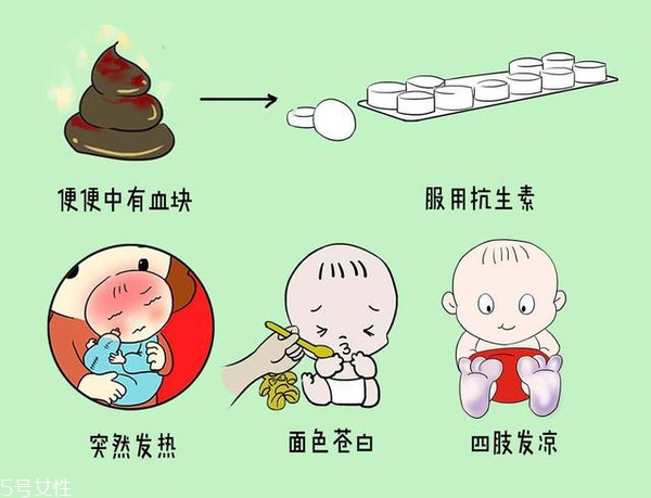 小兒腹瀉該怎么檢查？五大步驟需注意