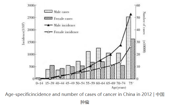 癌細(xì)胞是怎么生成的？原癌基因打敗了抑癌基因