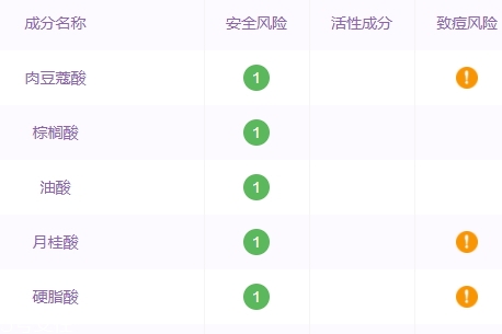 自然堂洗面奶孕婦可以用嗎？香精防腐劑要避開