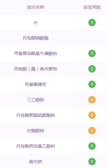 自然堂洗面奶孕婦可以用嗎？香精防腐劑要避開