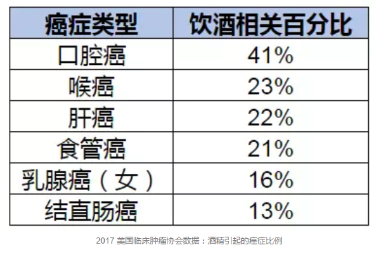 喝多少酒算安全？有基因缺陷的中國(guó)人最好不要喝
