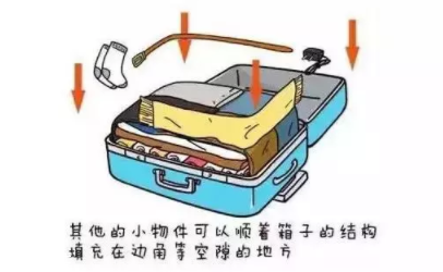 坐火車腿麻怎么辦？這個(gè)小物件拯救腿部浮腫
