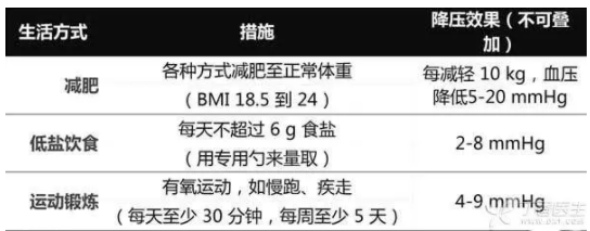血壓怎么算控制得好？病友請記住這個(gè)數(shù)字
