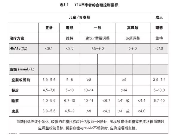 肥胖的根本原因是什么？糖糖真的很危險(xiǎn)