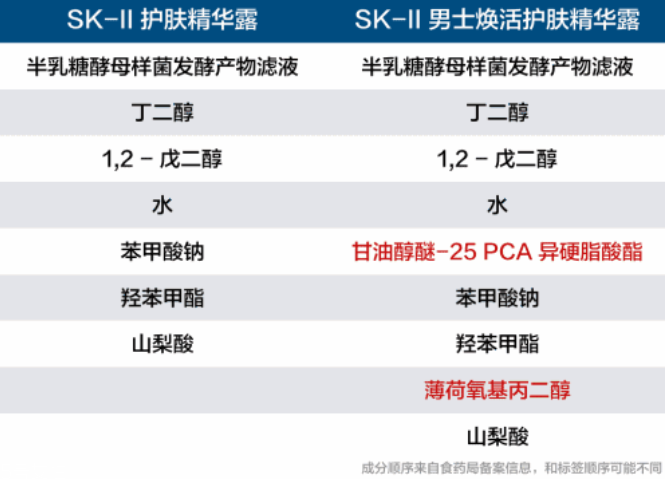 男士護(hù)膚品有什么特別之處？男性出油是女性的2倍