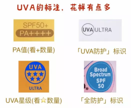 防曬系數(shù)怎么理解？UVB和UVA要分清