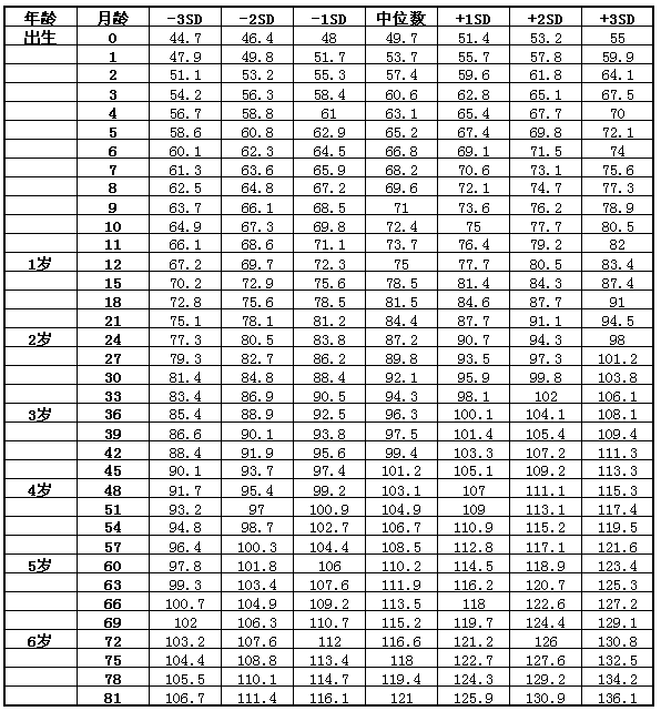 孩子身高矮怎么辦？父親影響孩子身高
