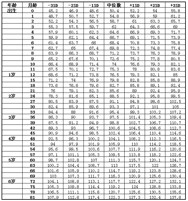 孩子身高矮怎么辦？父親影響孩子身高