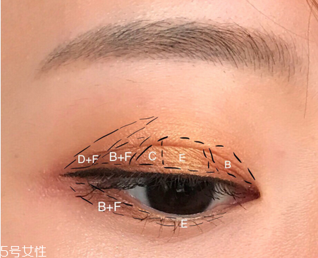 怎樣防止眼影暈染？七種日常眼影搭配秘訣