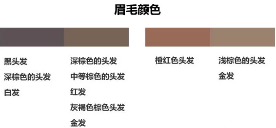眉筆顏色怎么選擇？與發(fā)色一致不出錯