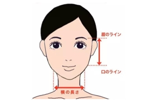 劉海怎么弄好看？根據(jù)臉型來(lái)判斷