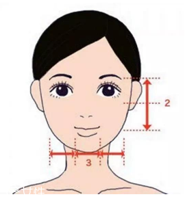 劉海怎么弄好看？根據臉型來判斷