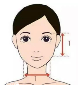 劉海怎么弄好看？根據臉型來判斷