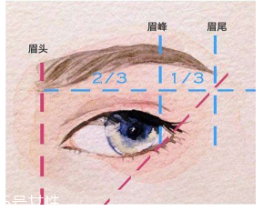 眉毛畫壞了怎么補救？12種拯救方法都在這里了