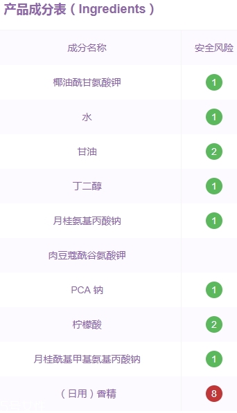 雅詩蘭黛洗面奶是皂基嗎？來分析一下成分
