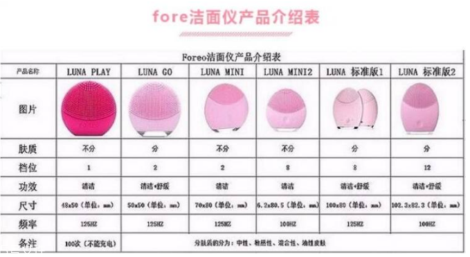 luna洗臉儀多少錢？luna洗臉儀在這買最便宜