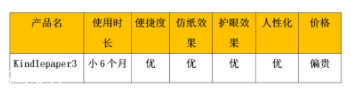 亞馬遜kindle好用嗎？閱讀神器還原紙質(zhì)書(shū)體驗(yàn)