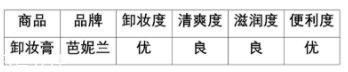 芭妮蘭卸妝膏適合什么膚質(zhì)？干皮洗后溫潤干凈